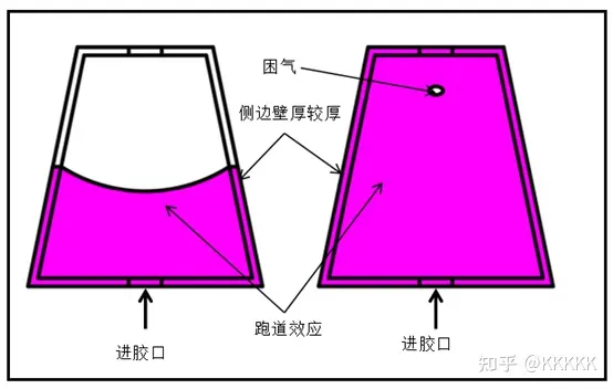 注塑机成型困气，你真的了解吗？